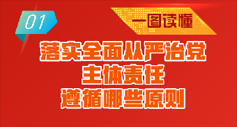 图解 | 落实全面从严治党主体责任遵循哪些原则