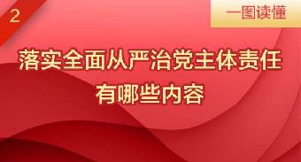 图解 | 落实全面从严治党主体责任有哪些内容