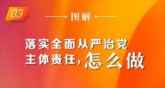 图解 | 落实全面从严治党主体责任，怎么做