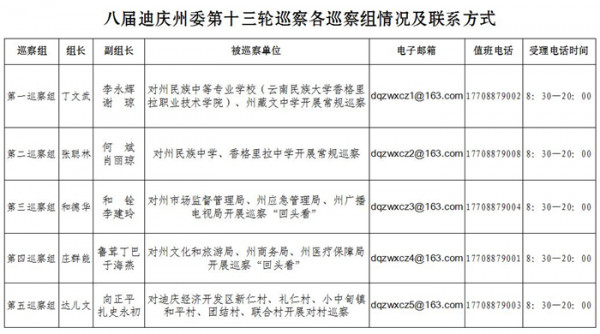 八届州委第十三轮巡察联系方式_副本.jpg