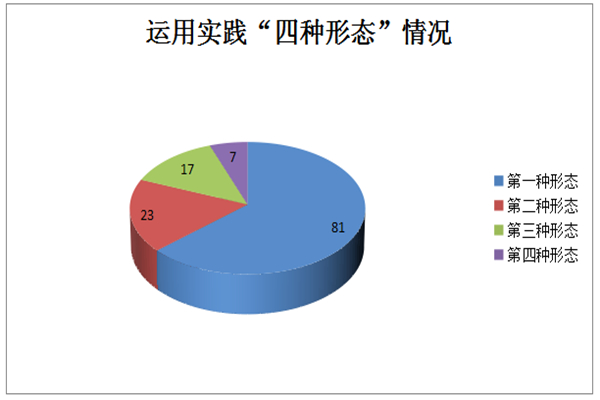 迪庆：图解全州2021年1至4月执纪审查情况417.png