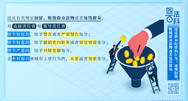 纪法百科丨违反群众纪律的行为：违规扣留、收缴群众款物或者处罚群众