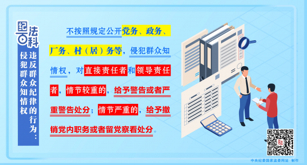 纪法百科丨违反群众纪律的行为：侵犯群众知情权