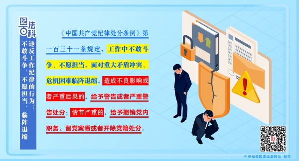 纪法百科丨违反工作纪律的行为：不敢斗争、不愿担当，临阵退缩