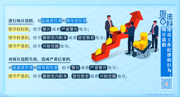 纪法百科丨违反工作纪律的行为：统计造假
