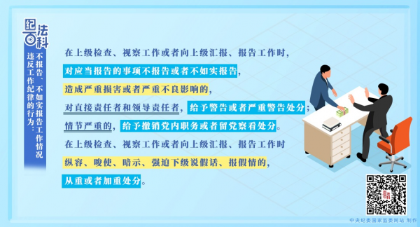 纪法百科丨违反工作纪律的行为：不报告、不如实报告工作情况