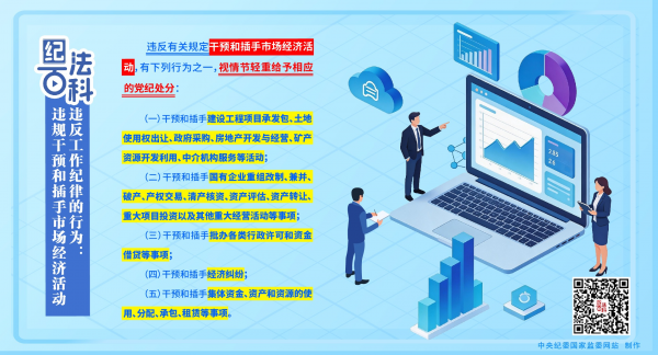 纪法百科丨违反工作纪律的行为：违规干预和插手市场经济活动