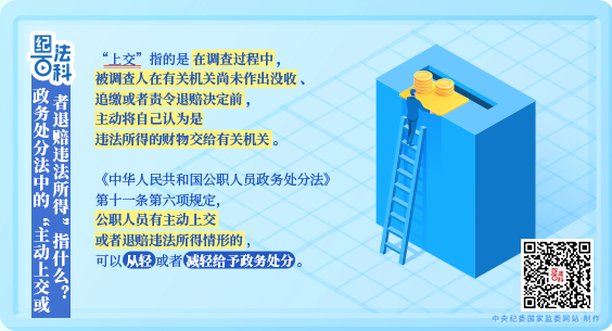 纪法百科丨政务处分法中的“主动上交或者退赔违法所得”指什么？
